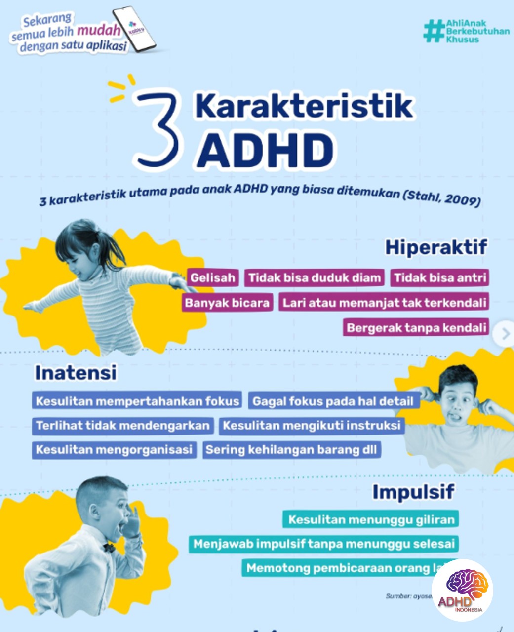 Jenis-Jenis ADHD dan Karakteristik Anak di Kabupaten Nduga