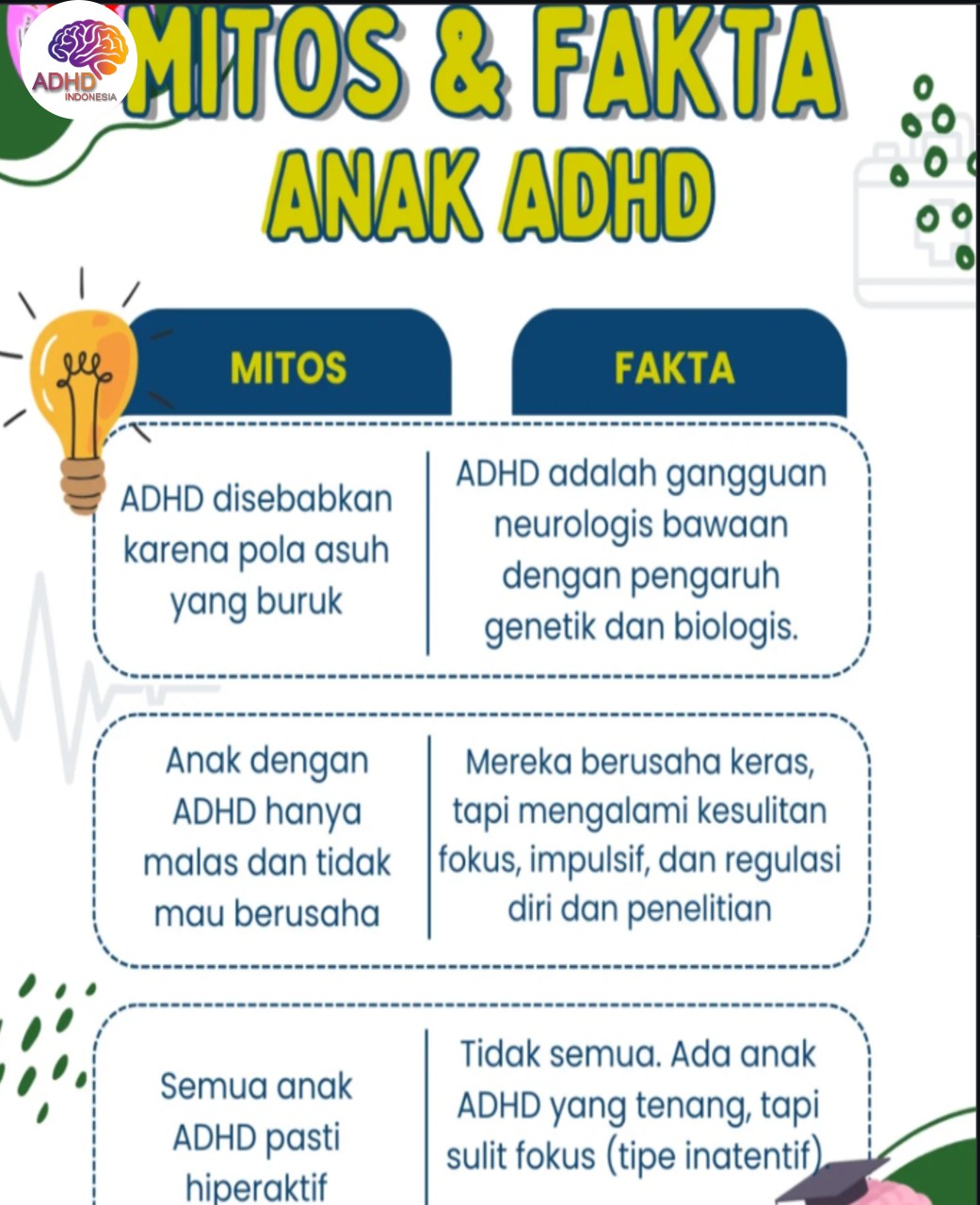 Mitos dan Fakta Seputar ADHD yang Beredar di Kabupaten Nduga