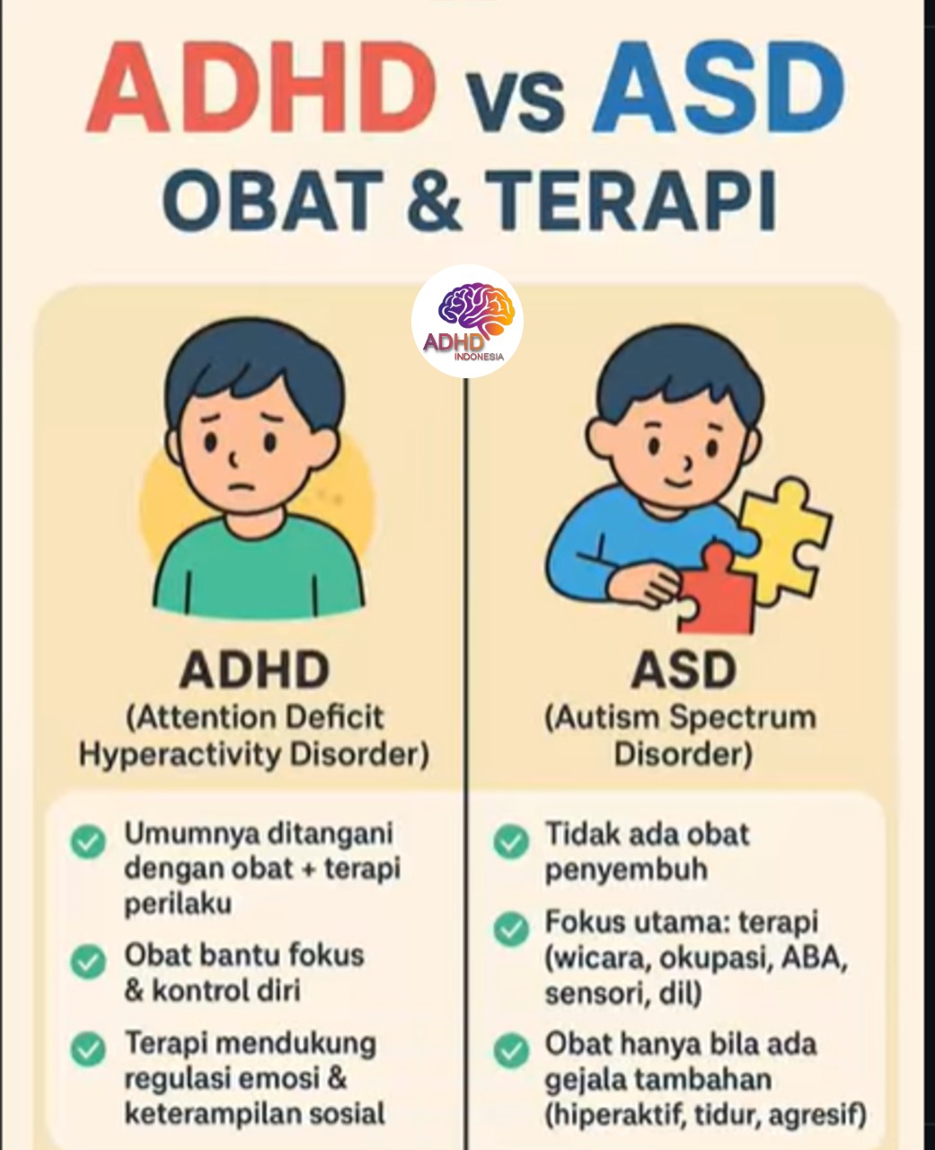 Terapi ADHD: Informasi Awal yang Perlu Diketahui Orang Tua di Kabupaten Nduga